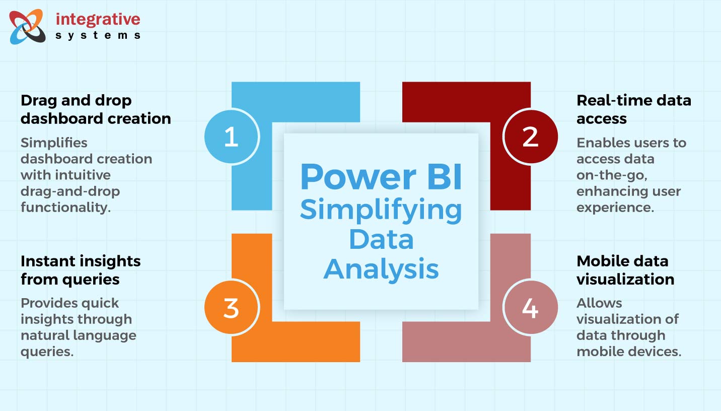 Power BI data visualization